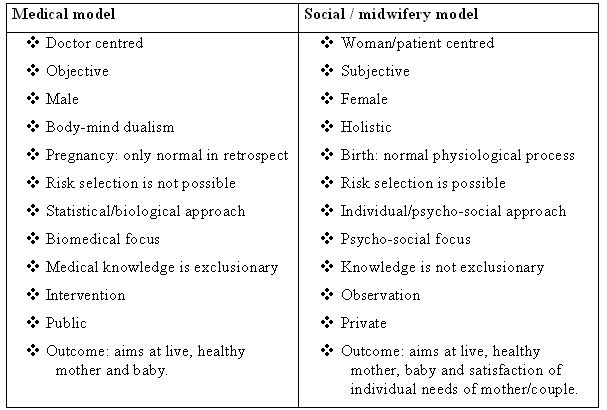 medical and social models of health