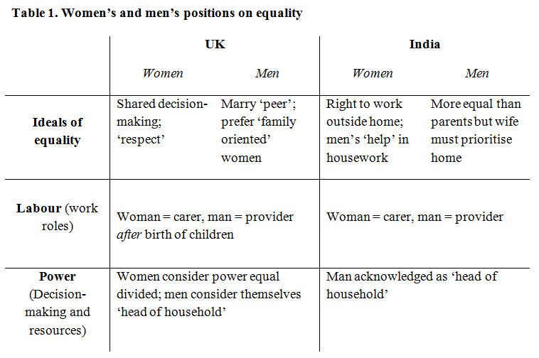 Women: Essay on The Position of Women in India