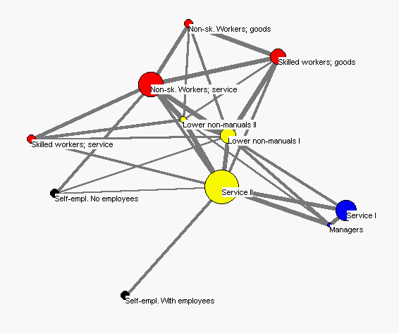 Map of the Swedish social class structure